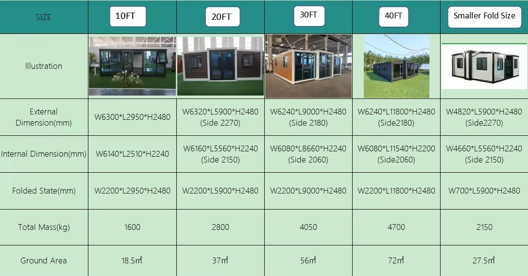 Luxury Steel Expanadable Home