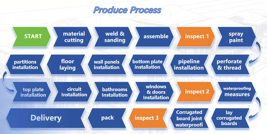 Luxury Steel Expanadable Home